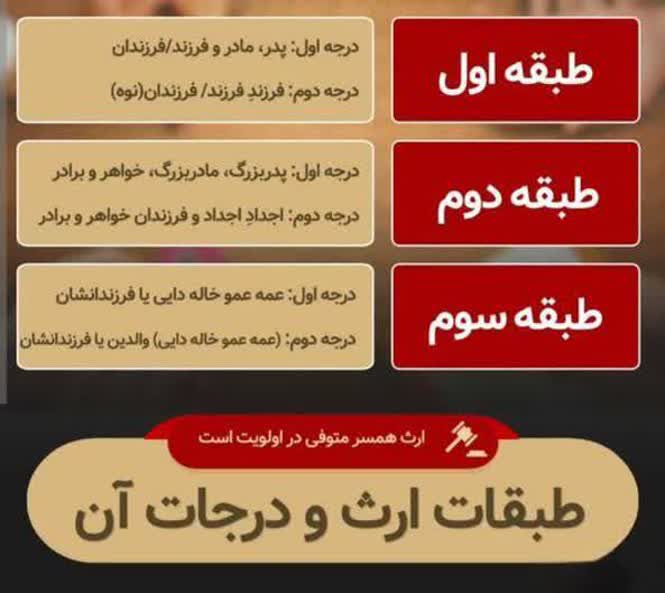 قانون ارث چگونه است؟ چه کسی، چه میزان ارث می برد