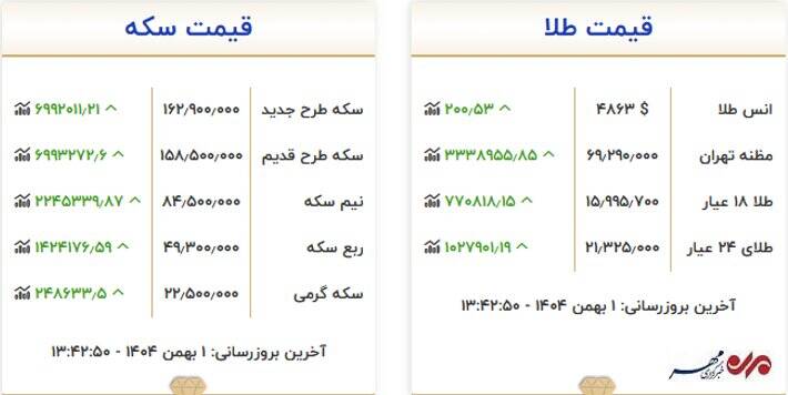 سکه طرح جدید 163 میلیون تومان شد!