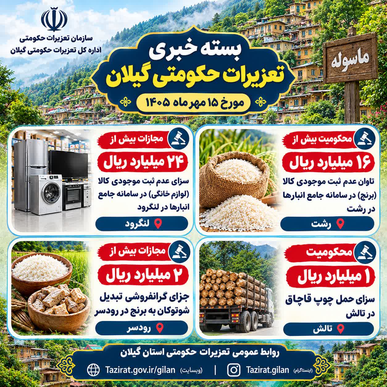 چگونه می‌توان از عملکرد دادسرا‌ها شکایت کرد؟