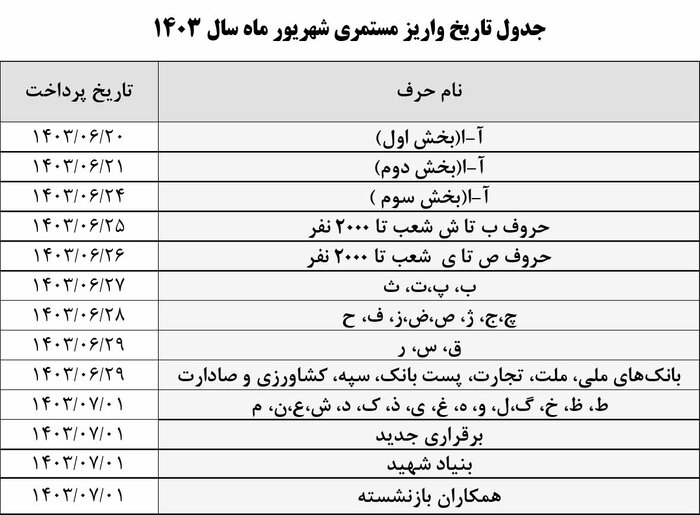 جدول حقوق بازنشسته ها و کمی تغییر در شهریور ماه!