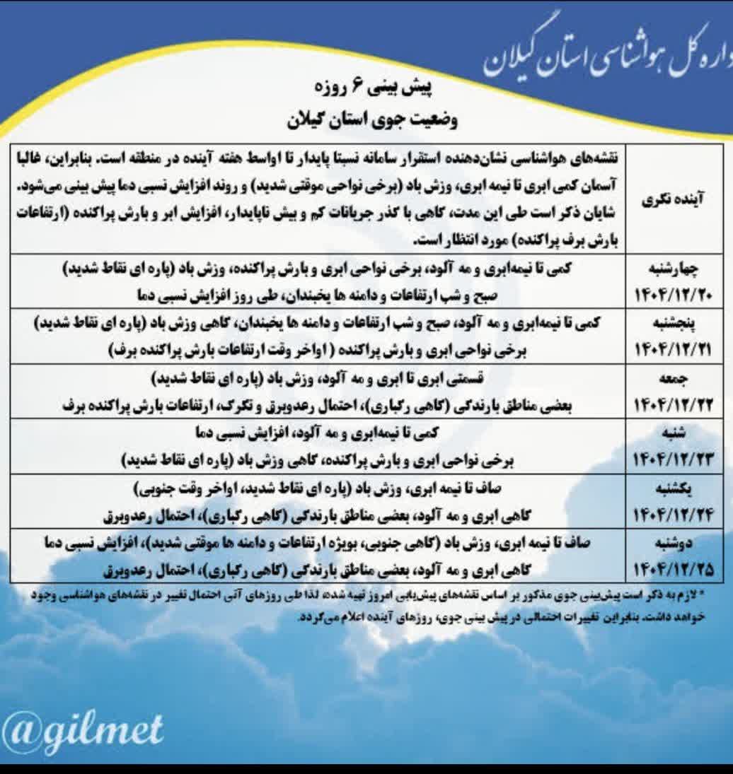 آسمان گیلان تا دوشنبه آینده نسبتا پایدار است