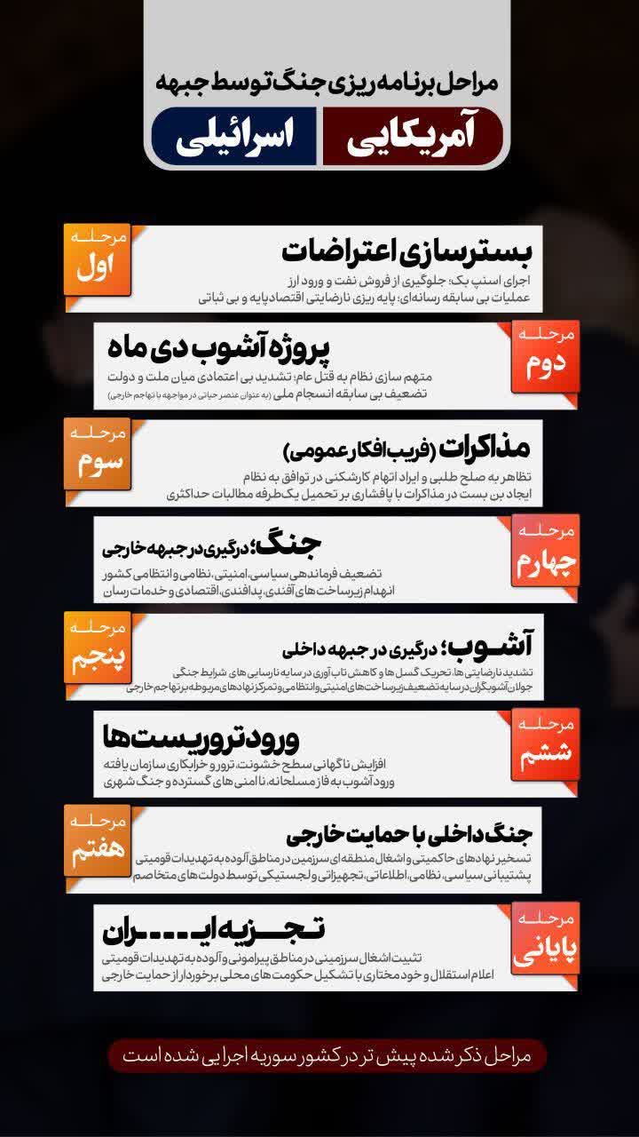 💥حملات همزمان حزب‌الله و ایران به فلسطین اشغالی